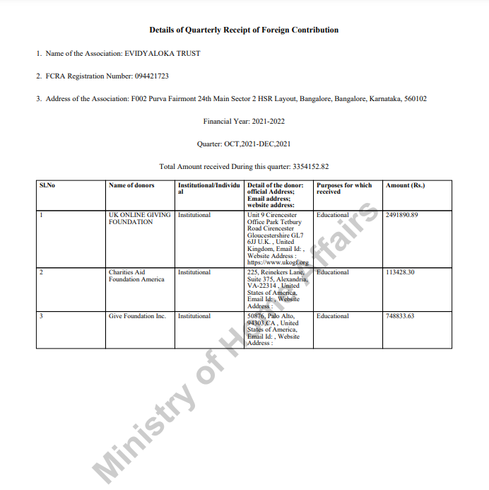 FCRA Q4 January - March 2023